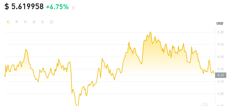2024年09月25日RNDR币价格